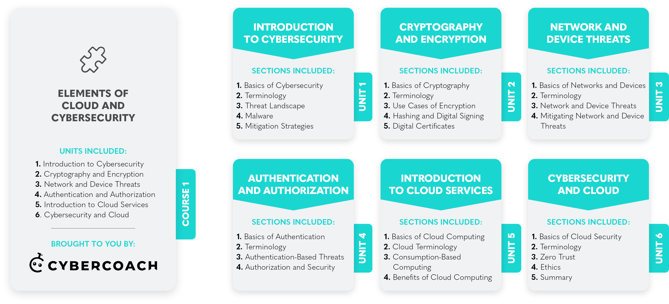 elements-of-cloud-and-cybersecurity